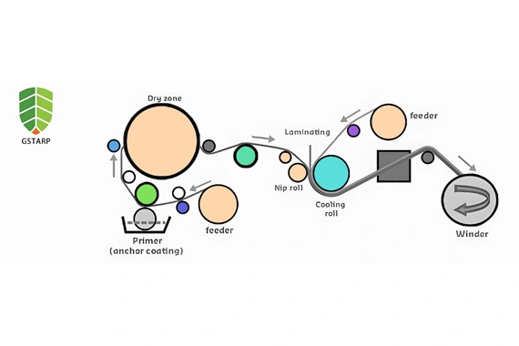 PVC-beschichtete Stoff rolle
