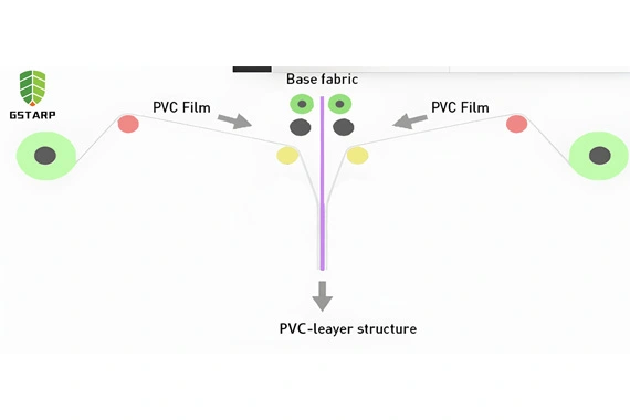 PVC Kalt laminierte Stoff rolle